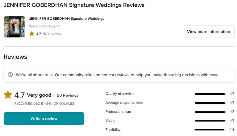 Jennifer Goberdhan Signature Weddings reviews page showing 4.7 star rating with 50 reviews and service quality metrics